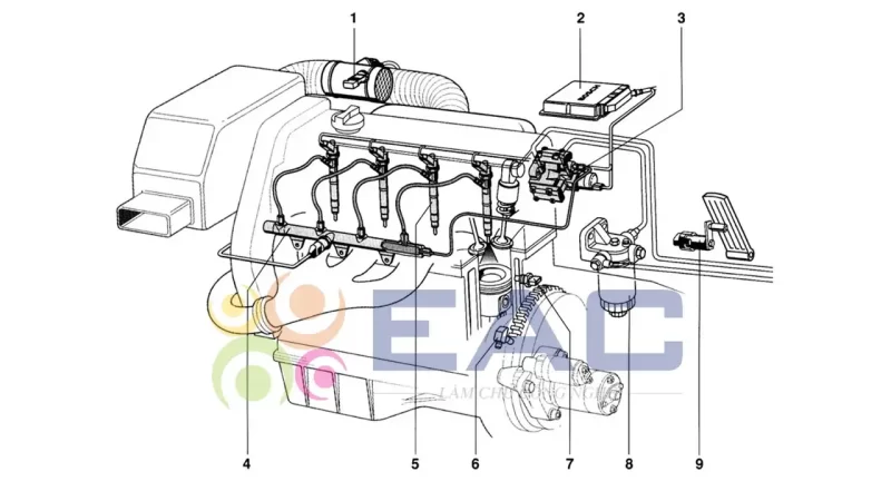 Động cơ xe tải Isuzu.